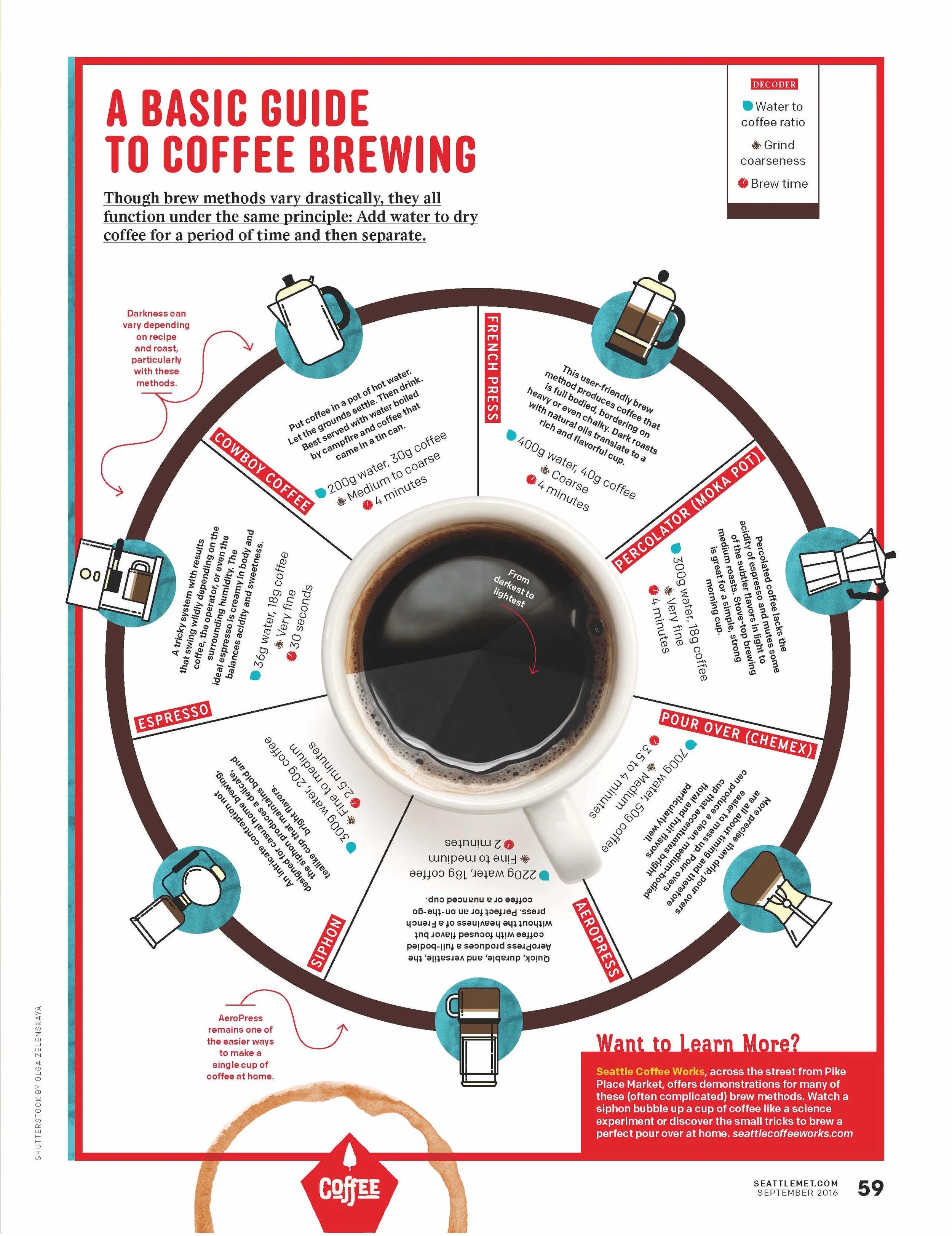 0916_050_SVC1_Coffee_Page_10.jpg