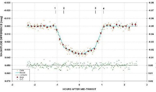 exoplanet+curve+Gary.jpg