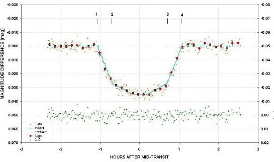 exoplanet+curve+Gary.jpg