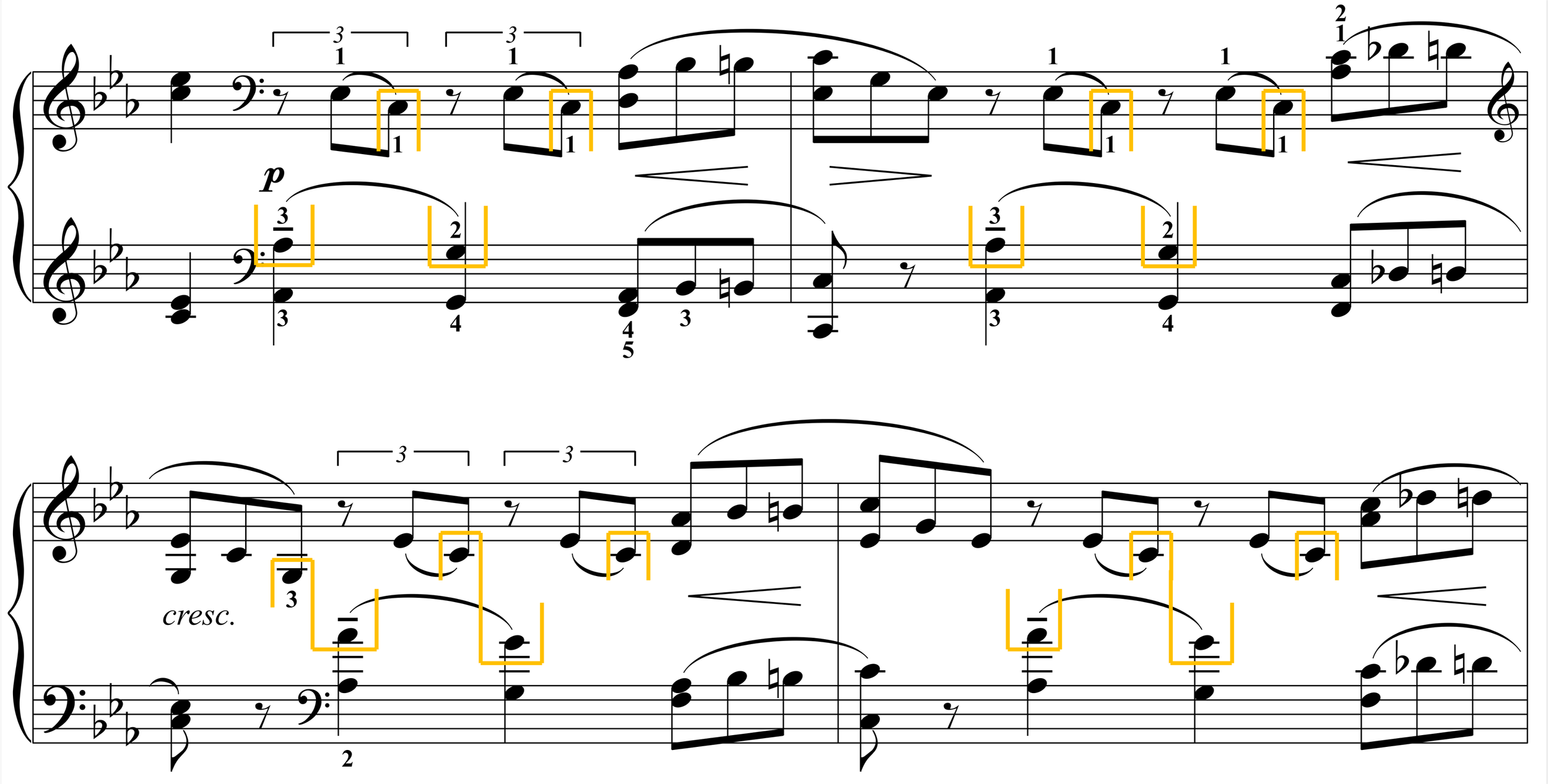 Piano fingerings for Piano Concerto No. 2 in C Minor, Op. 18, by Sergei Rachmaninoff