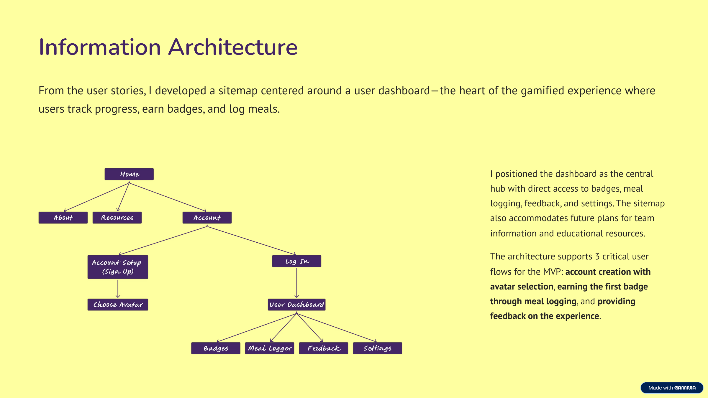 5_Information-Architecture.png