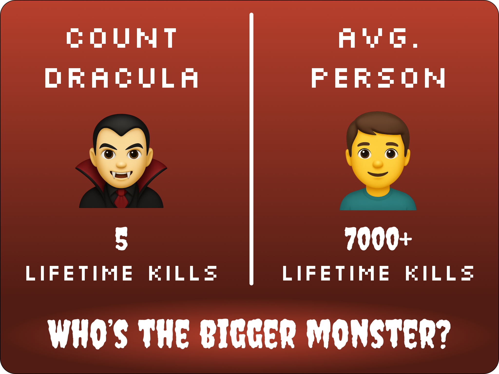 2025 dracula vs person.png