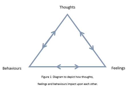 cbt+triangle.png
