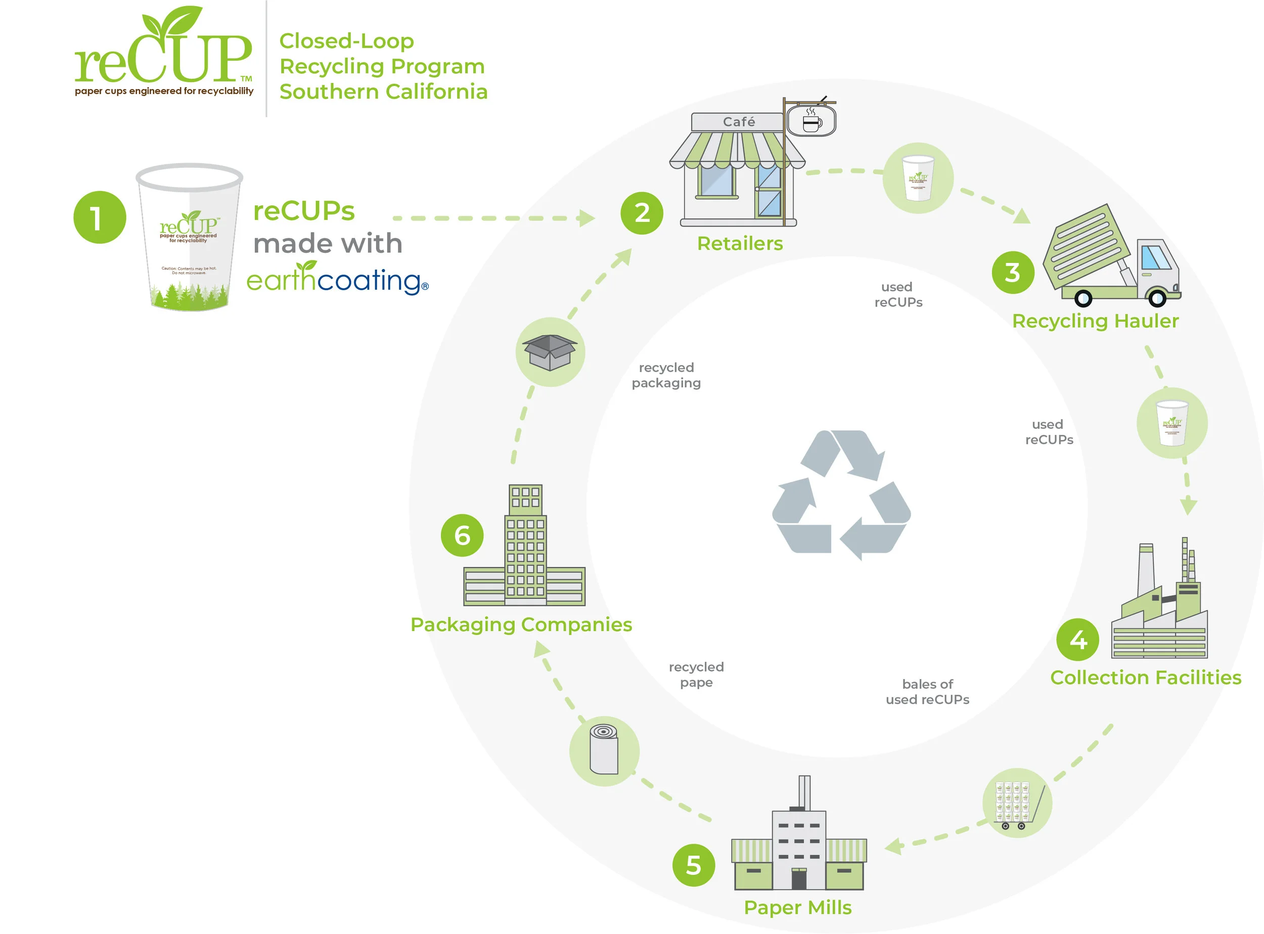 reCUP Closed Loop Diagram_3.jpg