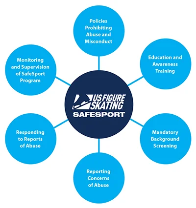 SafeSport spoke graphic400x.jpg