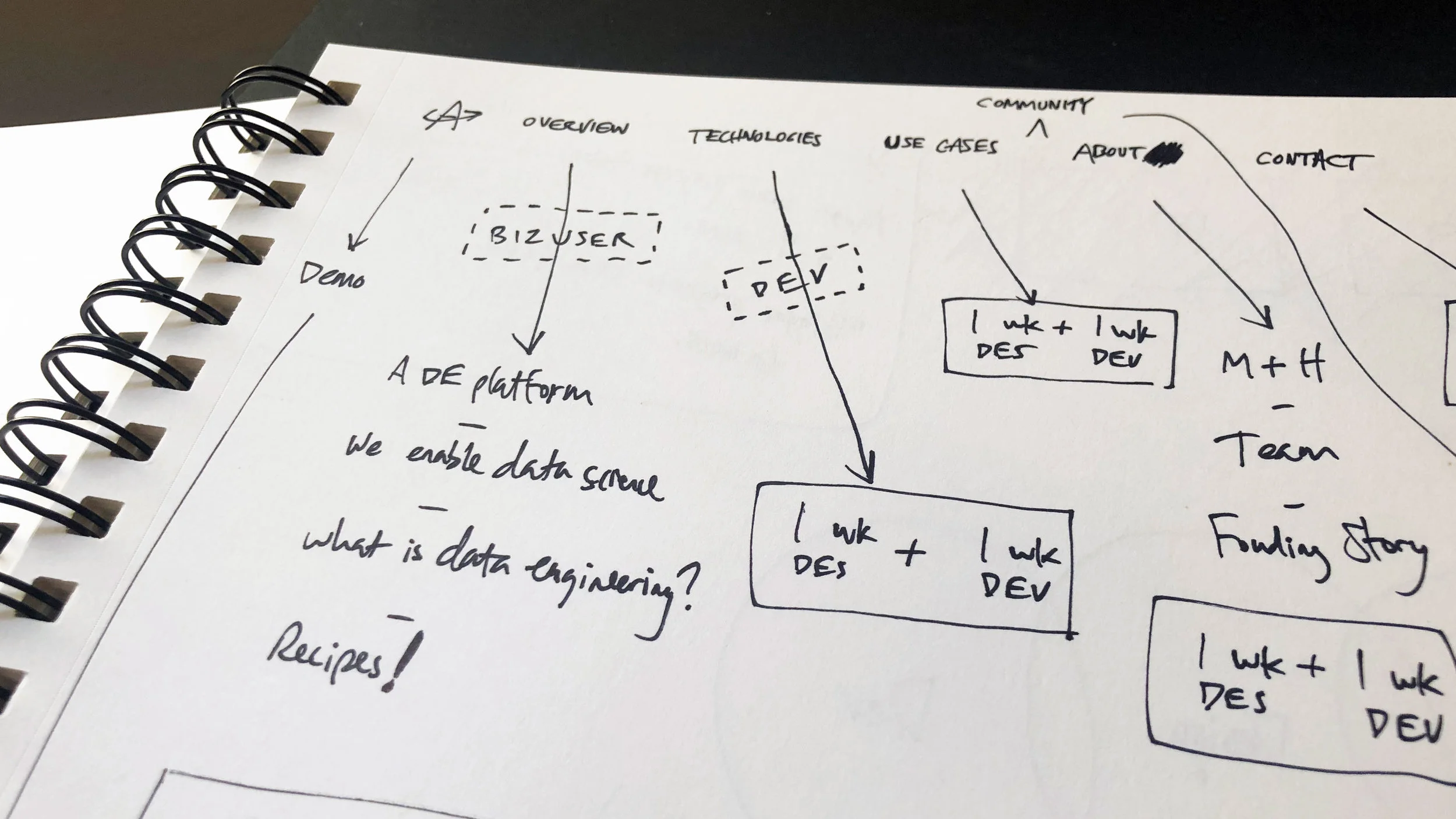 astrowebSketch3@2x.jpg