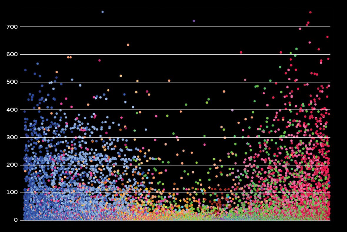 so18howvisualizations3-01.jpg