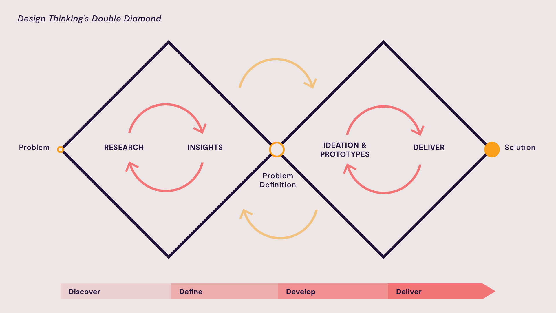 4_4_Diagram_Double_Diamond.png