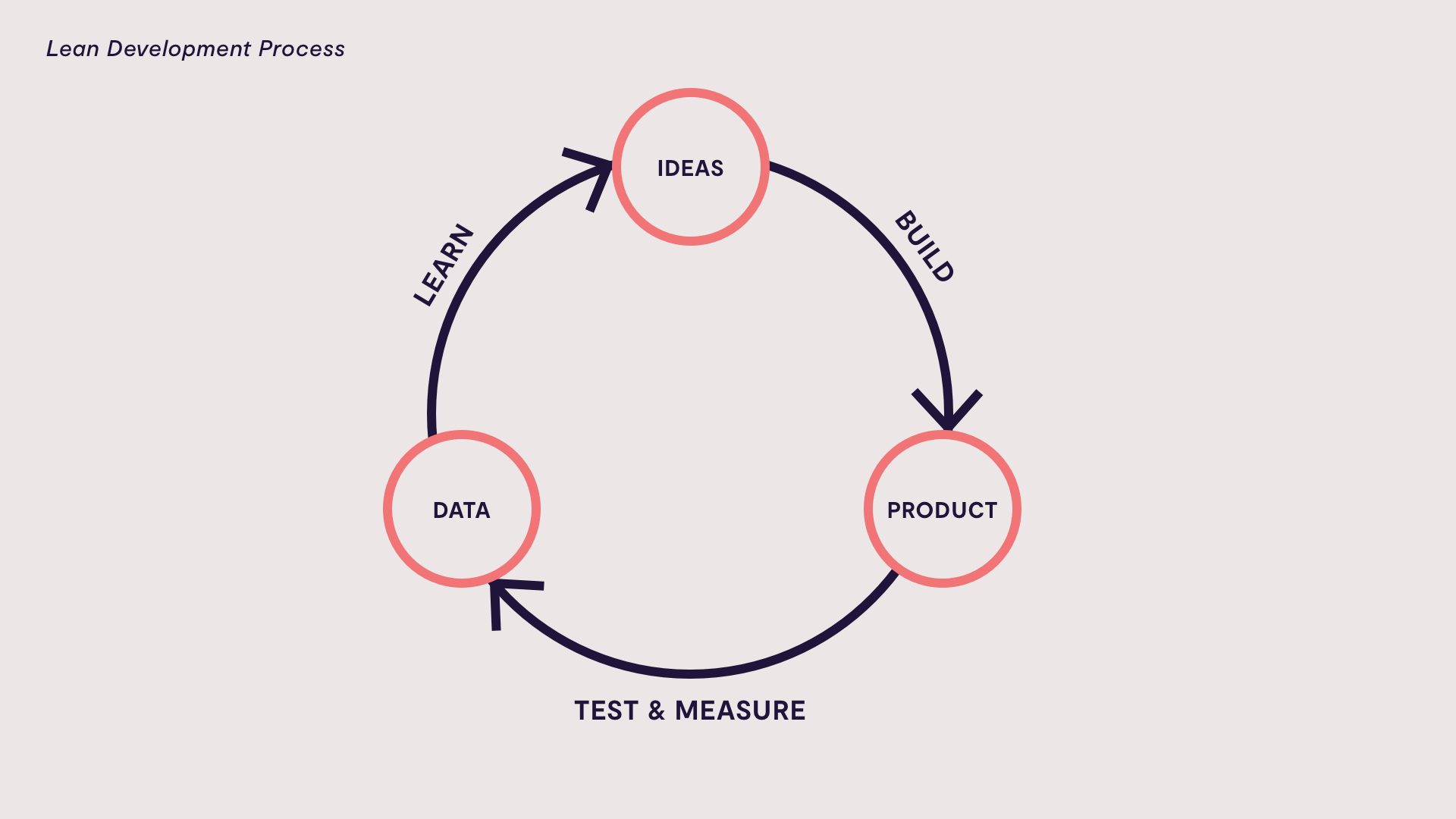 4_4_Lean_Process.png