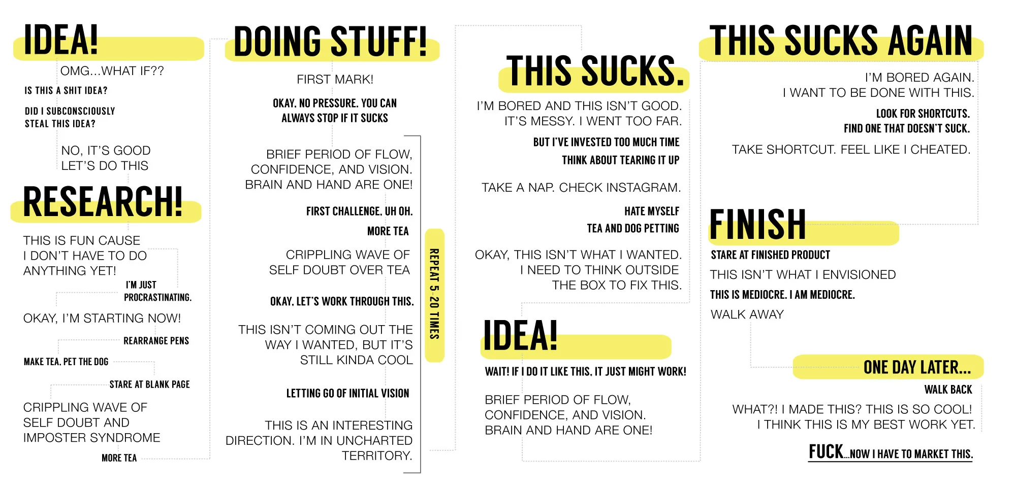Creative-Process.jpg