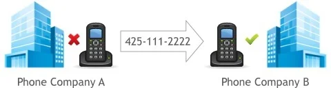 number-porting_480x128.jpg