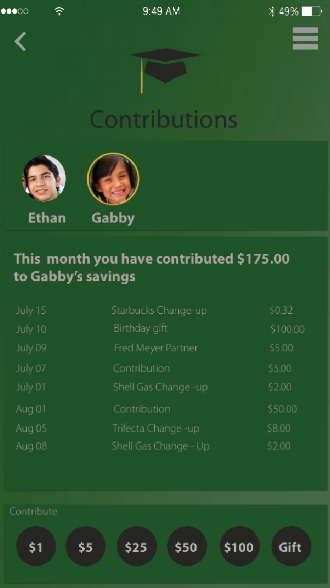 contributions.png