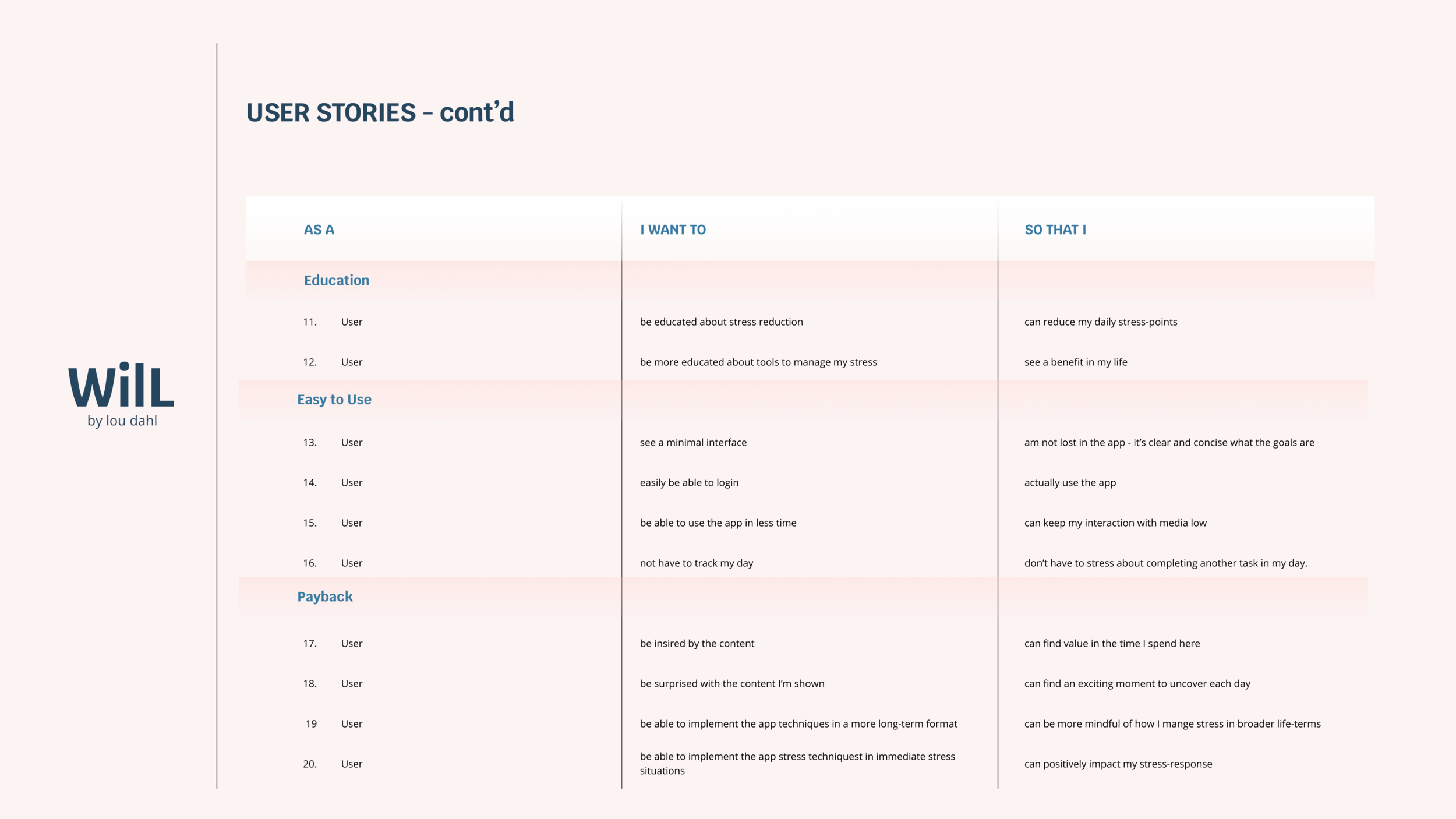 004B_Lou_Dahl_TASK PRIORITIZATION USER STORIES CONT'D.png