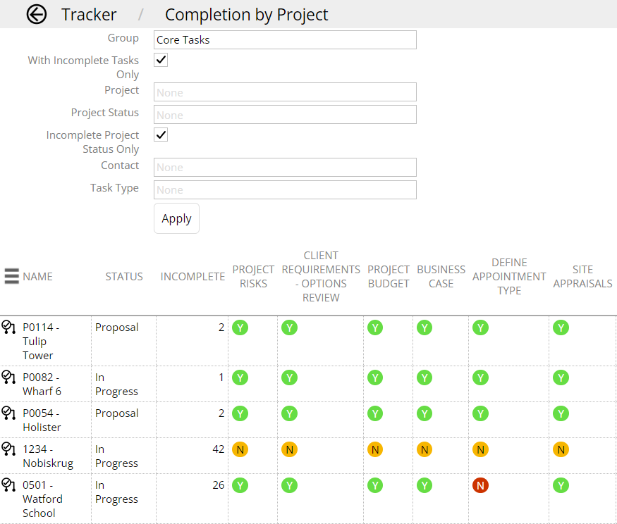  Flo10 project audit dashboard with filters 