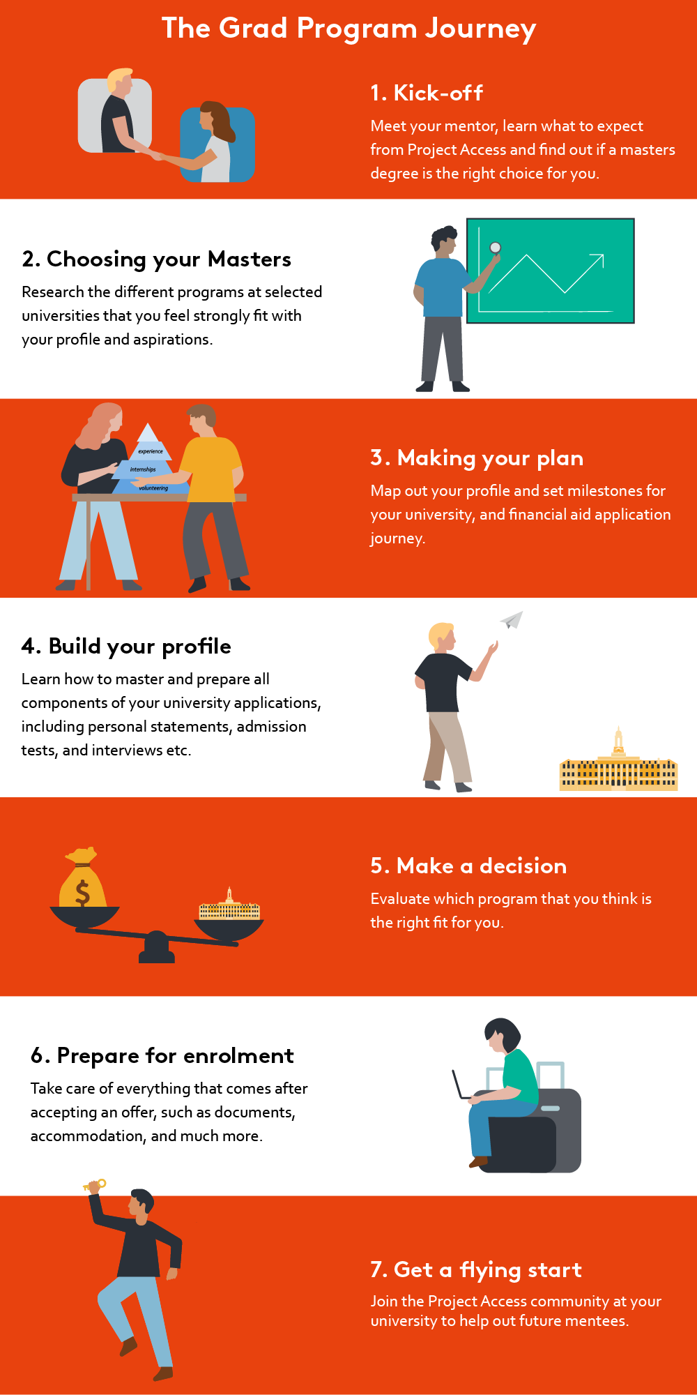 Next Steps For Graduates _ Next Steps for New Graduate Students – ZSON