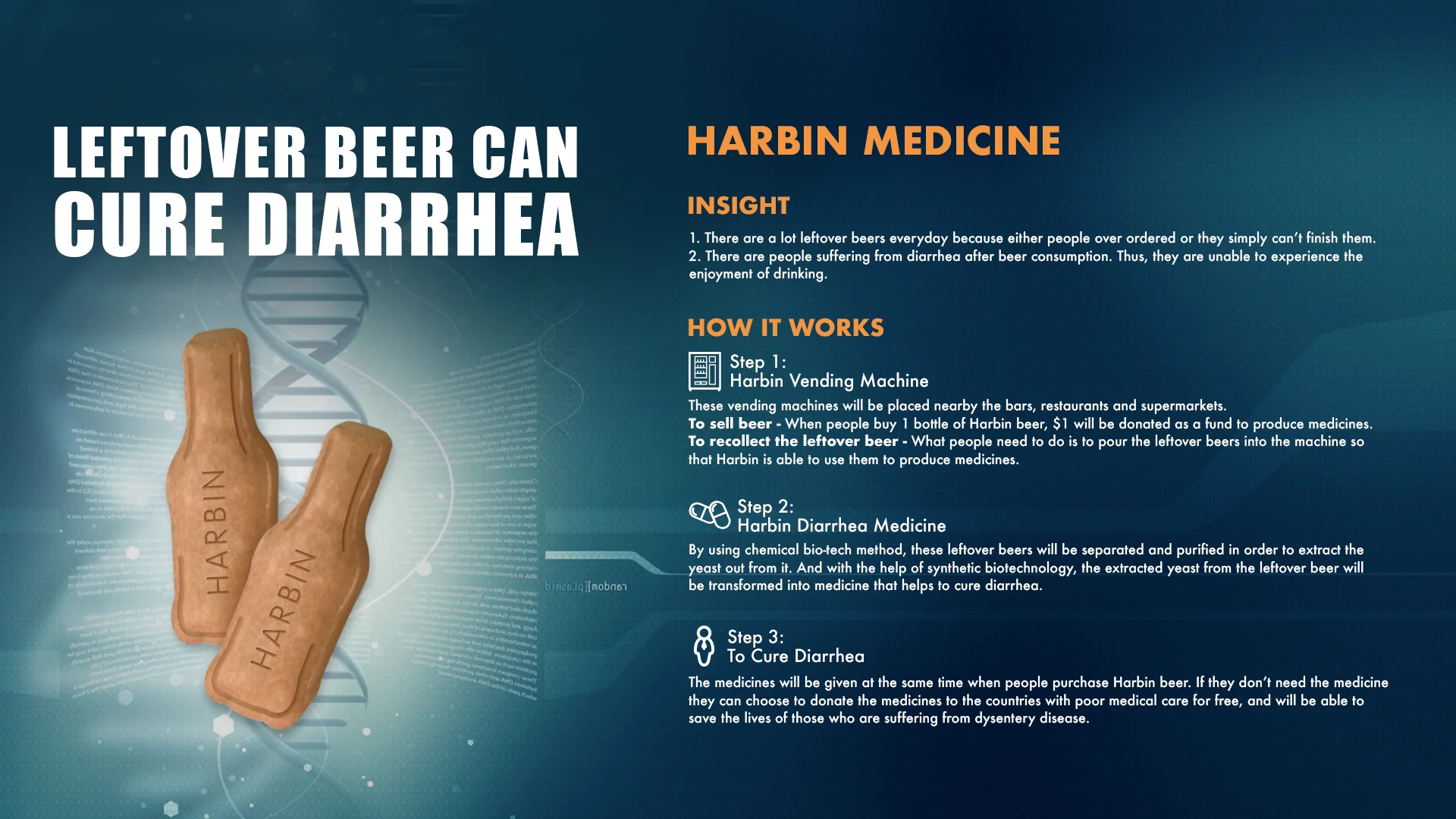 Harbin-Idea-Board.jpg