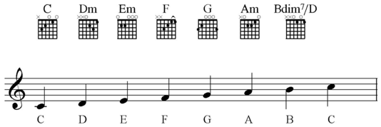 sight reading on guitar.png