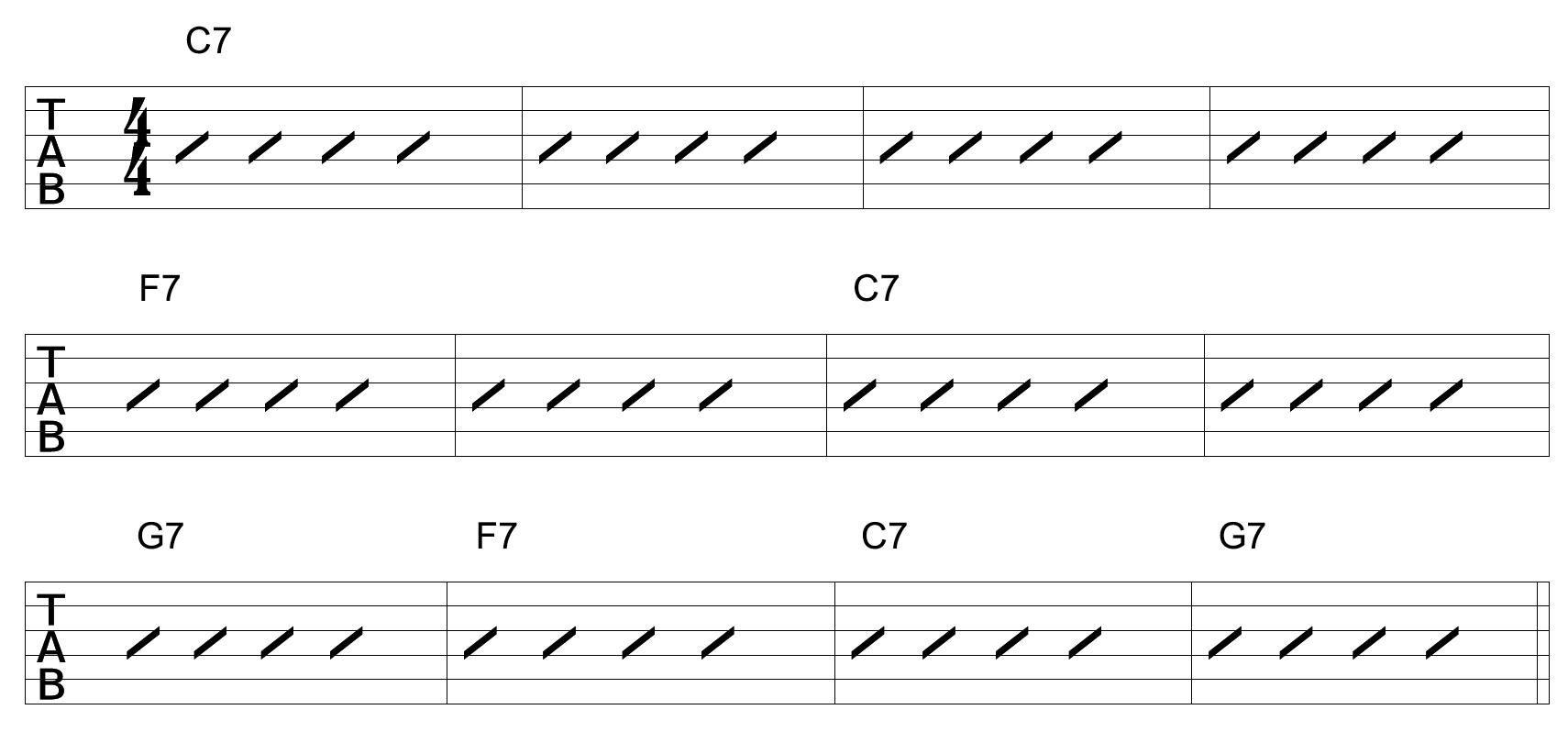Blues-In-C-Progression.png