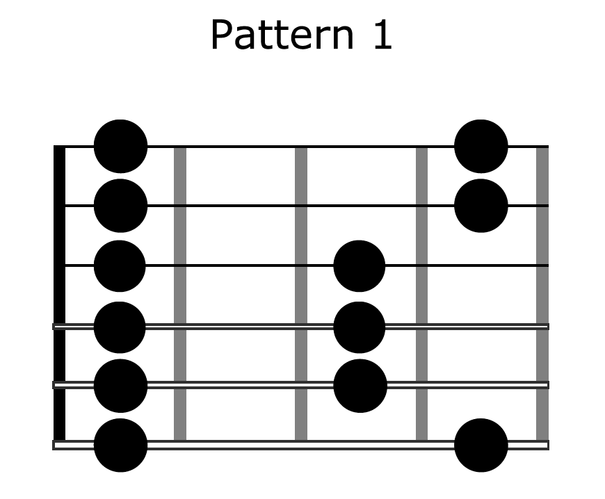 Pattern-1-Pentatonic-Scale.png
