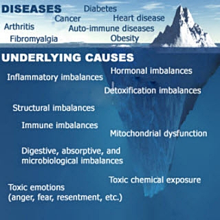underlying causes.jpg