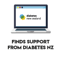 Diabetes-Detective_find-support.png