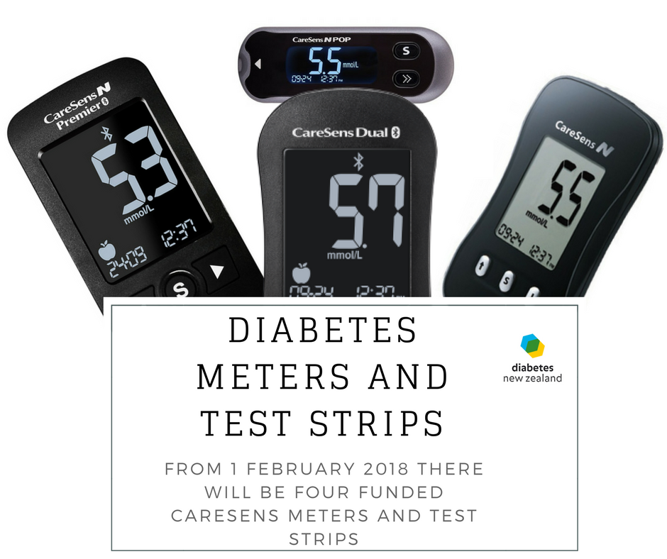 New CareSens meters