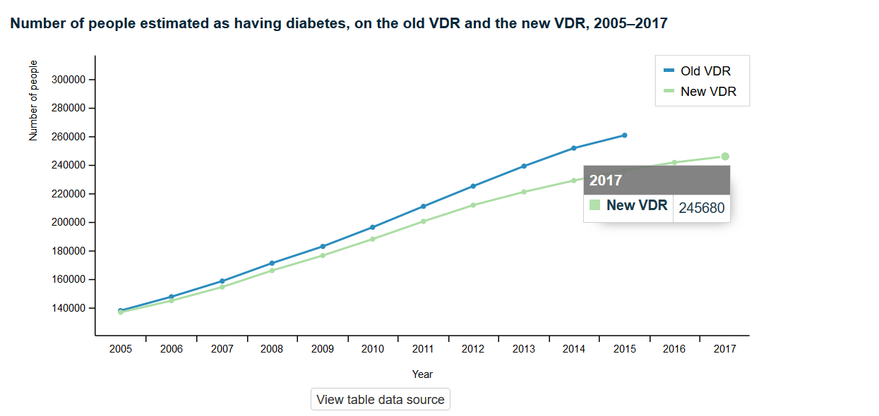 Diabetes New Zealand