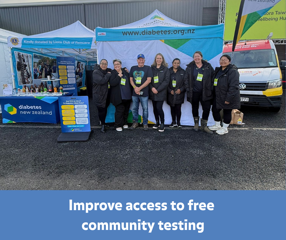 2. Community Testing.png