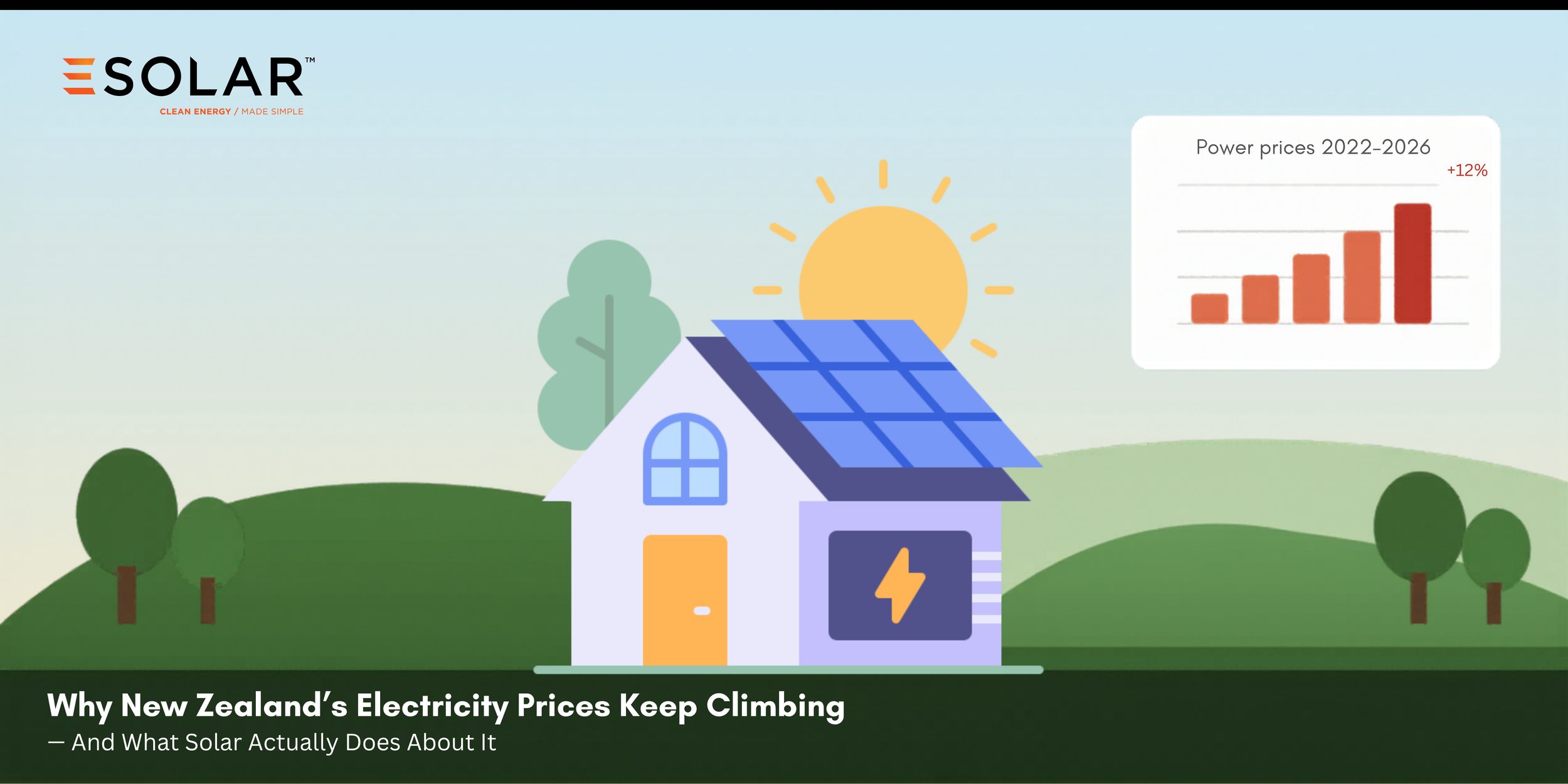Why NZ Electricity Prices Keep Climbing — And What Solar Does About It | Esolar