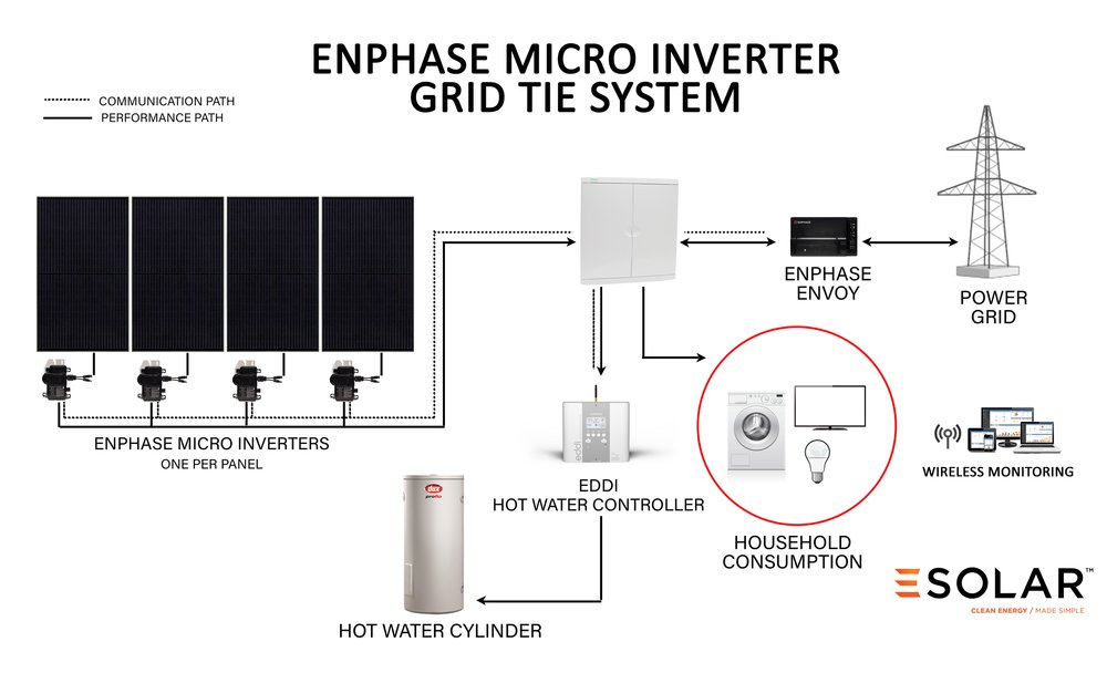 Grid-tied solar system wiring diagram