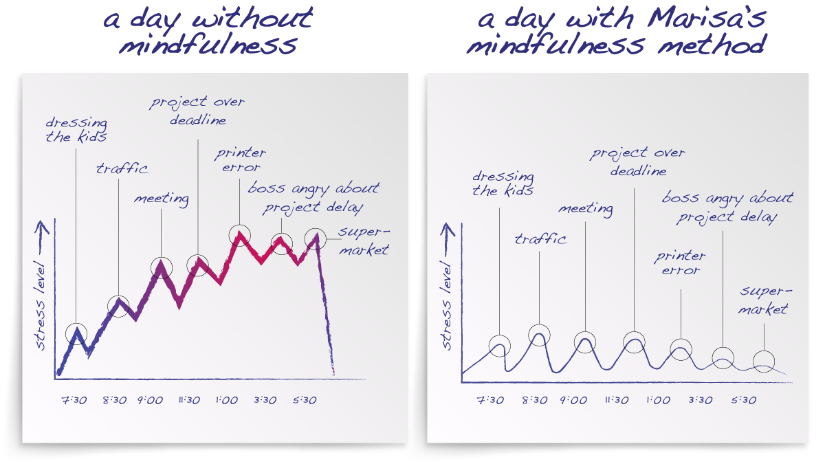 mindfulness-day.png