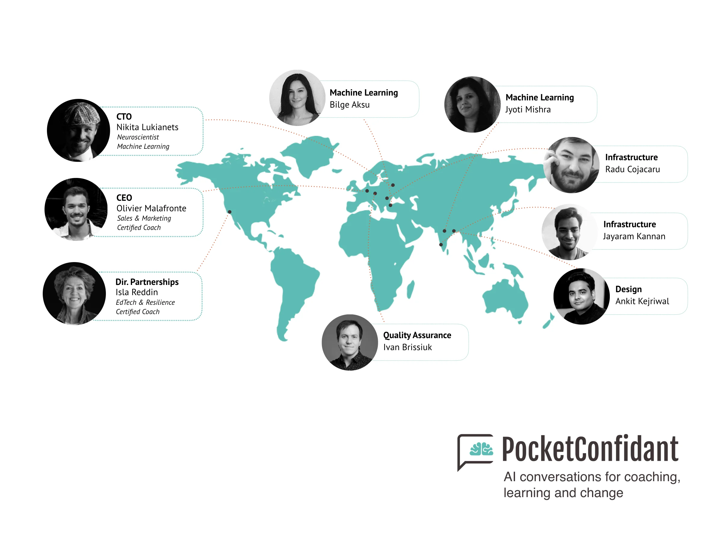 L'équipe internationale et multiculturelle de la startup PocketConfidantAI