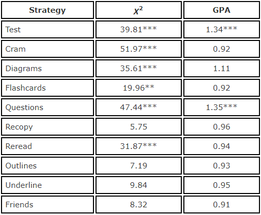 studystrategies.png