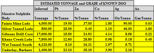 Known deposits. All deposits discovered originally from outcrop. Several other similar-scale deposits discovered to date but not included in table above.
