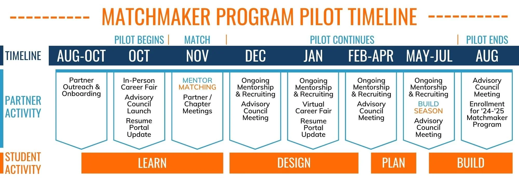 Matchmaker Progam - Students — Engineers in Action Bridge Program