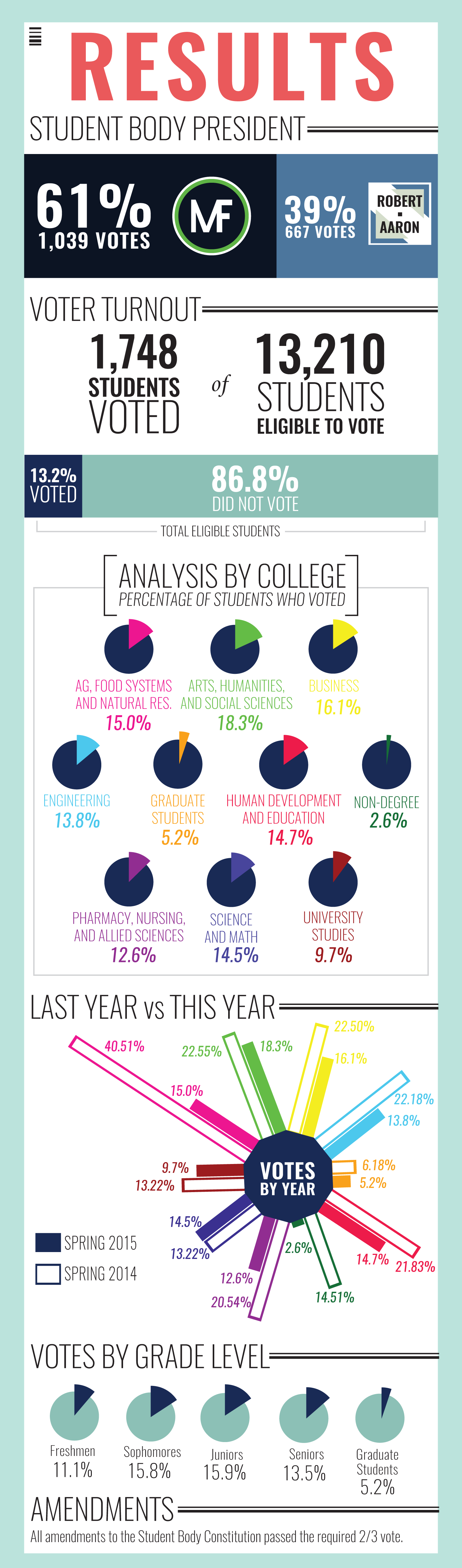 VotingBreakdown_emilybeaman.png