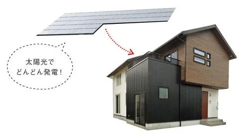 工夫された屋根の形状やパネルの配置で効率のいい発電を行うことで、“ゼロエネルギー住宅”を実現。異なる材質を組み合わせたおしゃれな外壁もポイント