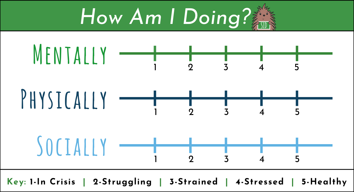 How am I doing.png
