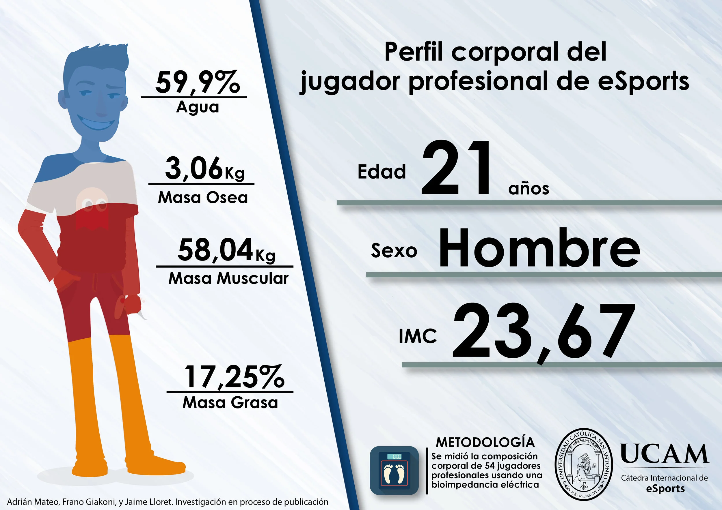 Infografia_perfil_corporal_final.jpg