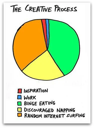 The Screen Writing Process for someone who isn't a Natural Writer