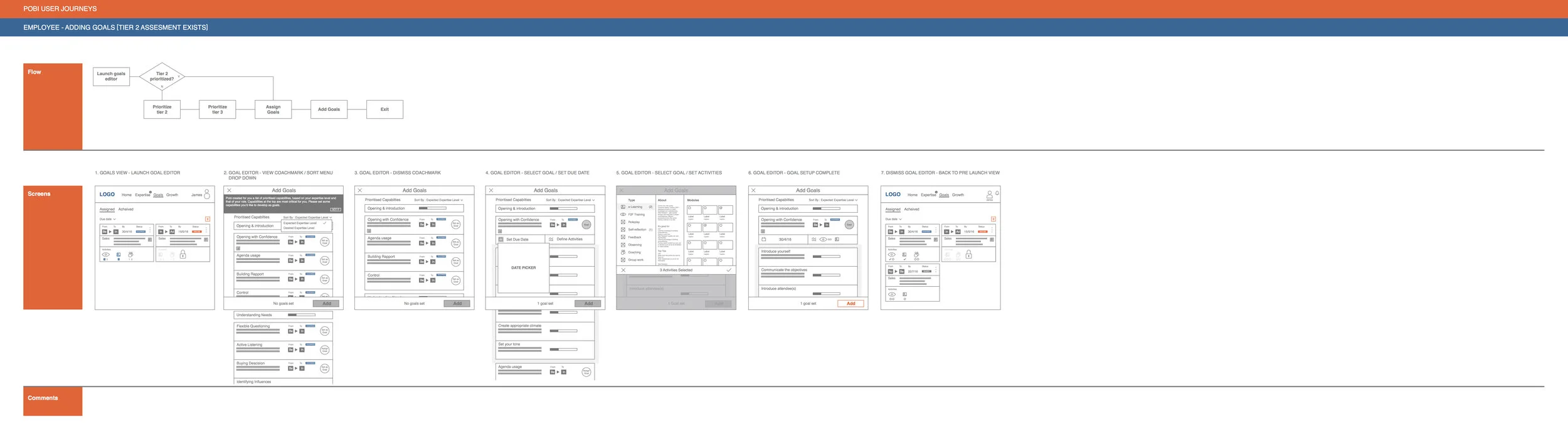 Functional flow &amp;&nbsp;wireframes