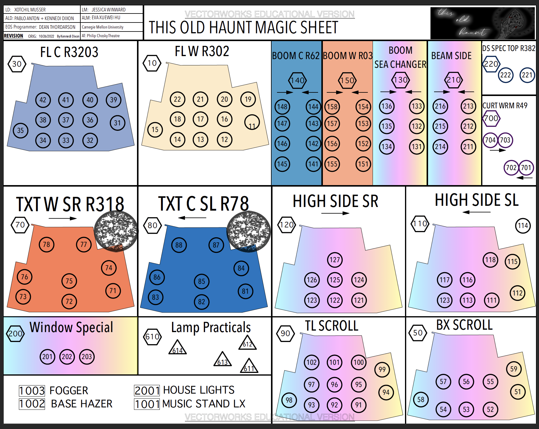 Magic Sheet
