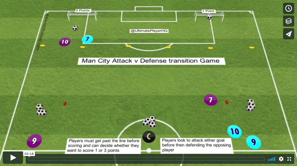 Man City Attack v Defense Transition Game