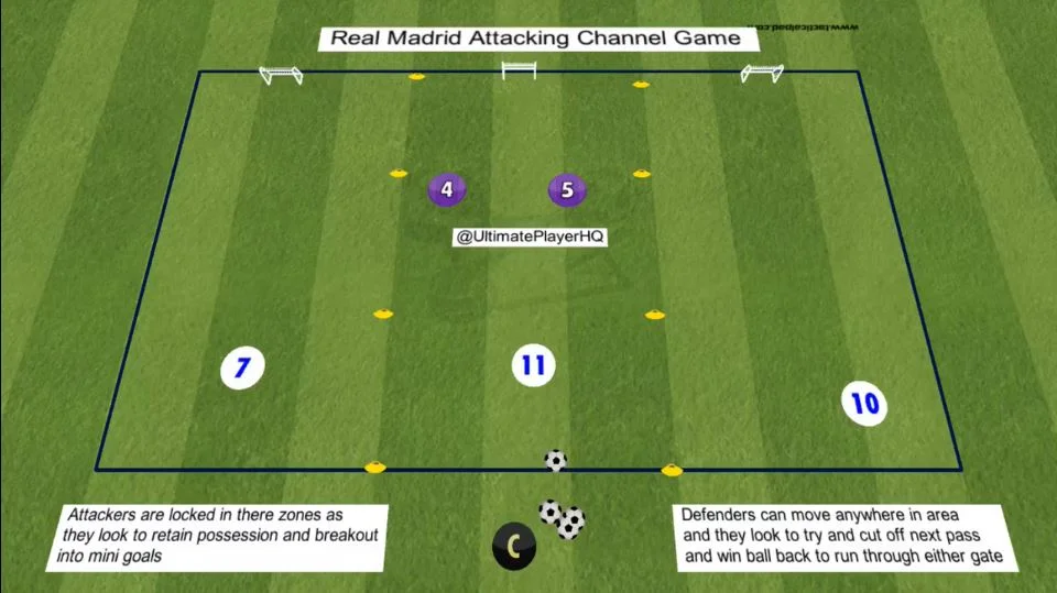 Real Madrid Attacking Channel Game