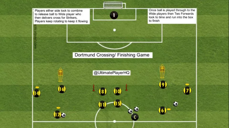 Dortmund Crossing/Finishing Game
