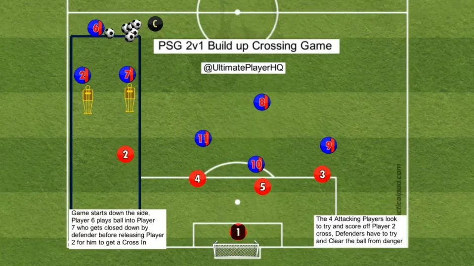 PSG 2v1 Build Up Crossing Game