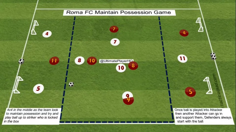 Roma FC Maintain Possession Game