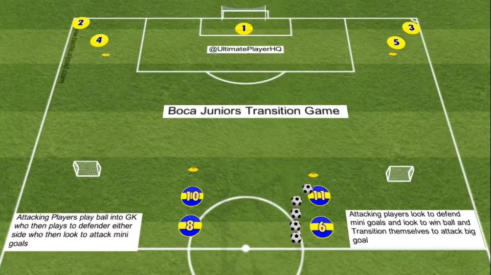 Boca Juniors Transition Game