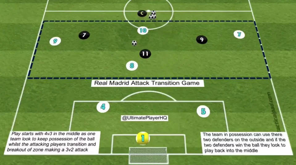 Real Madrid Attack Transition Game