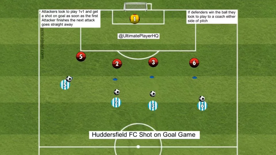 Huddersfield FC Shot on Goal Game
